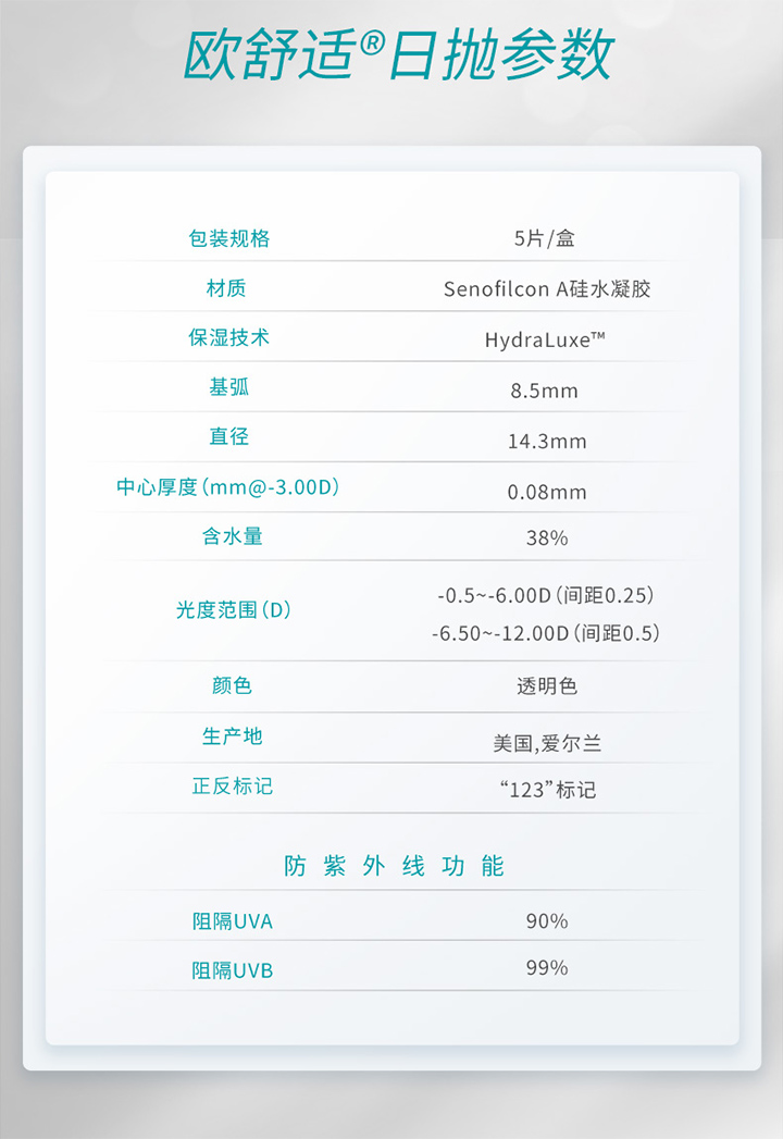 强生欧舒适日抛5片-720-8.jpg